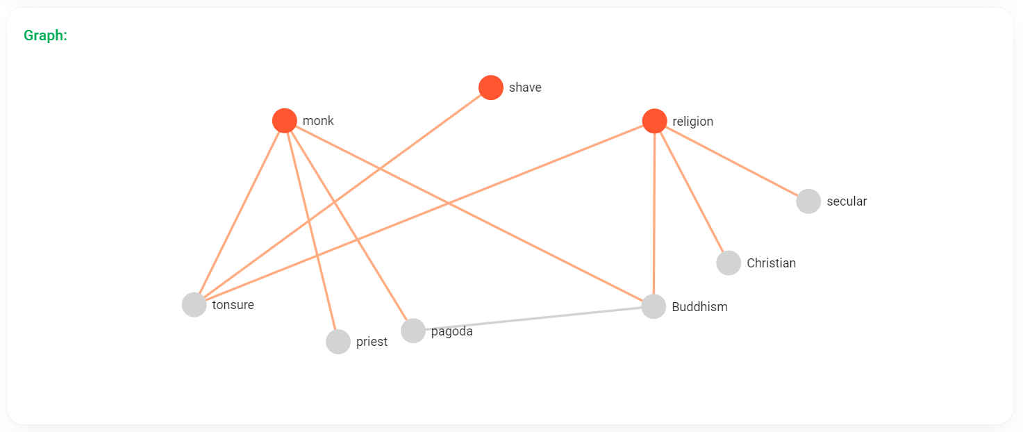 Example graph